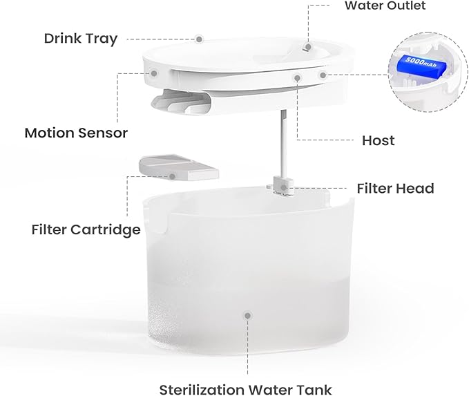 Cat Water Fountain 77.8Oz/2.3L Capacity Cat Fountain for Drinking - Wireless, Quiet, Multiple Pets