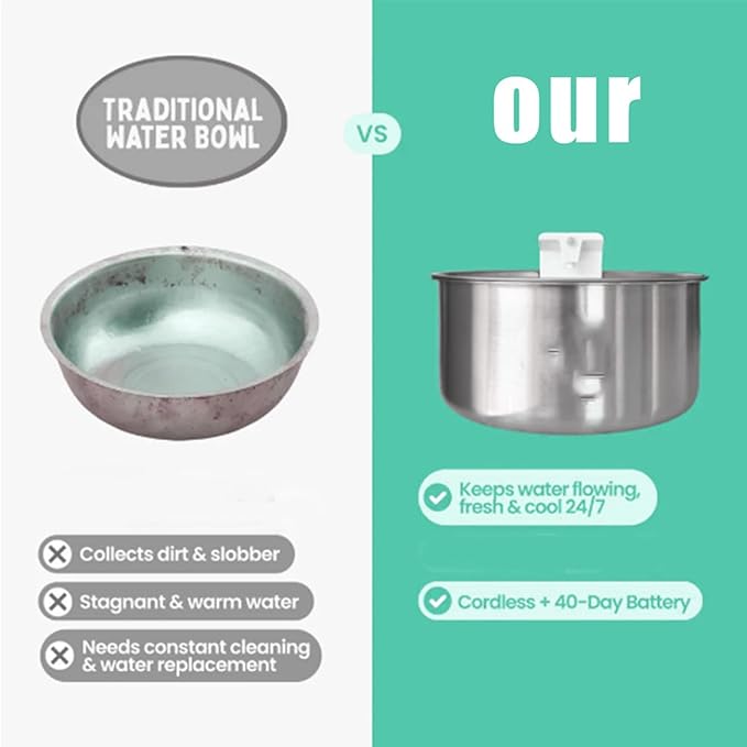 Flowzy Water Fountain, Flowzy Dog Water Fountain, 7L/1.8 Gal Stainless Steel Pet Water Fountain with Motion Sensor,Wireless Ultra-Quiet,3 Modes&5000mAH,Multi-Filtered with 8 Filters (Standard, 1)