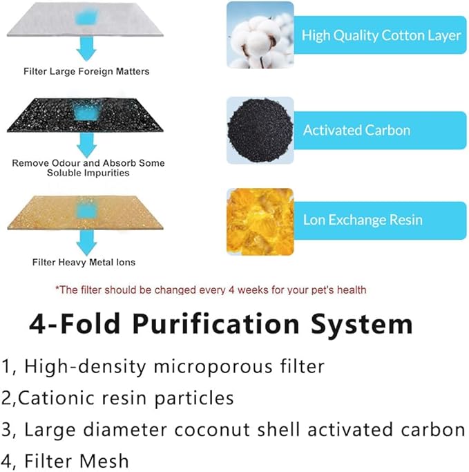 Marchul Cat Water Fountain Replacement Filters and Replacement Pre-Filter Sponges Set,14 Pack (7+7)