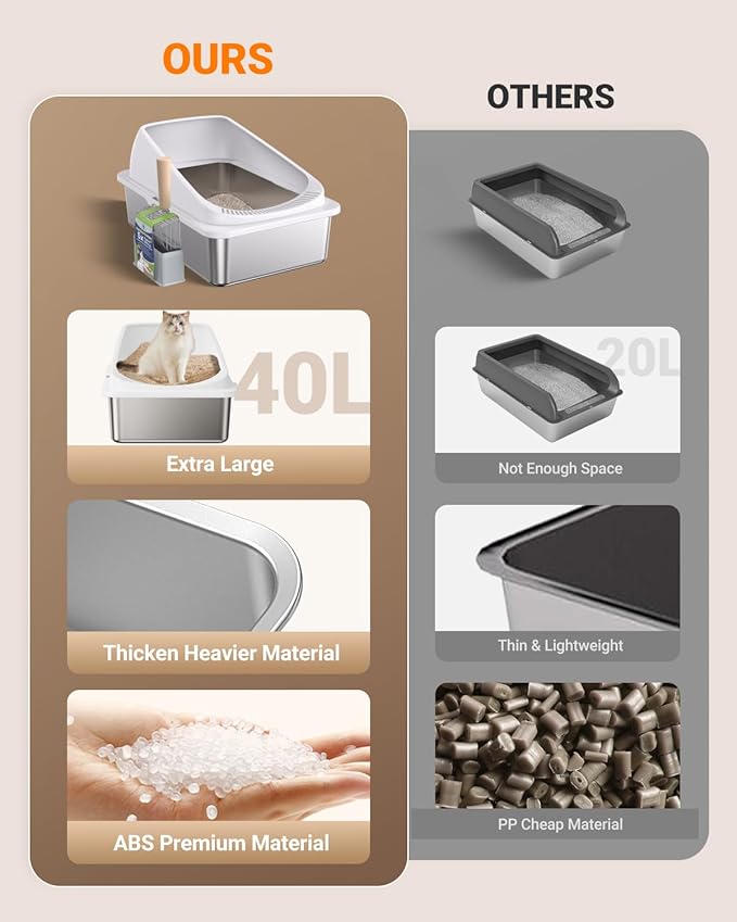 Stainless Steel Cat Litter Box with Scoop, Metal Litter Box High Sided, Cat Litter Box Enclosure, XL Extra Large High-Sided Litter Boxs (Anti-Urine Leakage, Include Scoop) (Black&White)