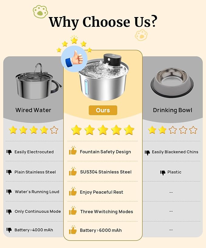 Wireless Cat Water Fountain Stainless Steel, 2025 Upgraded New Sensor - 3 Work Modes, 6000mAh Battery Operated Cat Water Fountain Cordless, Pet Water Dispenser for Cats Dogs Indoor - 108oz/3.2L