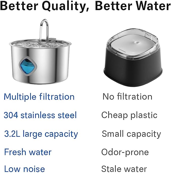 Pawira Water Fountain for Cats, Pawira Cat Fountain, Large Capacity 3.2L/108oz Automatic Pet Water Dispenser with Faucet, Spout Visible Window, Quiet Pump (1 Pc + 2 Filter, One Size)