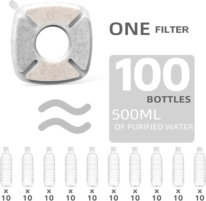16 Pack Cat Water Fountain Filter Compatible with 67/95/135/85oz Automatic Pet Dispenser, Triple Filtration Dog Fountain Filter (C 16Filters + 16Sponges)