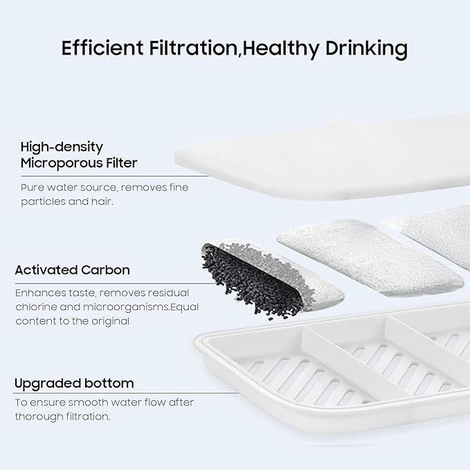 12 PCS Upgraded Pet Cat Kit Water Fountain Filters Unit Rect Fit For E versweet MAX 105 fl oz/3L Automatic Pet Fountain, Include Replacement Filters and Replaced Foam Pump Filter