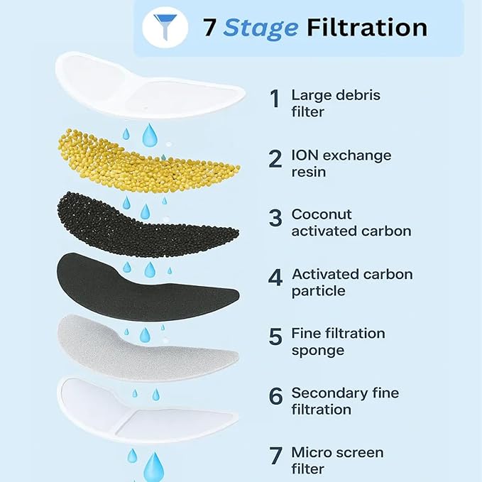 Pawira Water Fountain for Cats, 2025 Upgraded 3.2L/7L Stainless Steel Cats & Dogs Water Fountain with Filter Sets, Multi-Filtration, Whisper Quiet, Easy to Clean (3.2L/112oz, Type C + 4 Filter)