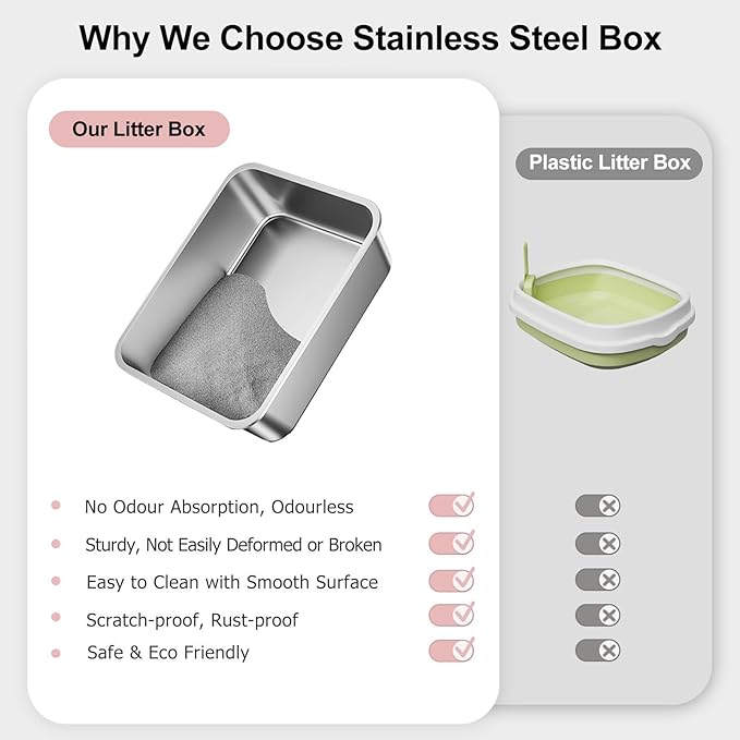 Stainless Steel Cat Litter Box, Medium Metal Litterbox, 2-Pack Stainless Steel Litter Tray Pan for Medium Cats, 19.7" Lx13.8 W x5.9 H, No Odour Absorption,Easy to Clean, Rustproof, Leakproof