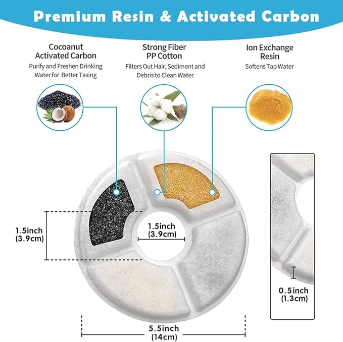 8-Pack Cat Water Fountain Filters, Cat Fountain Replacement Filter, Pet Fountain Filters Compatible with Most Catit Automatic Cat Fountain