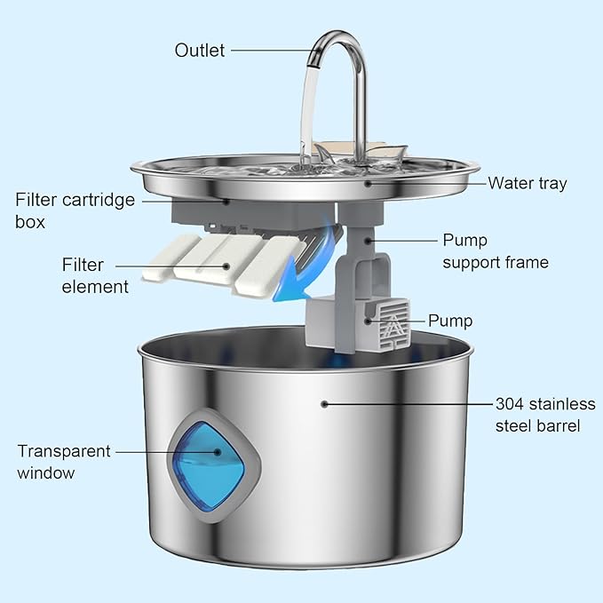 Pawira Water Fountain for Cats, Pawira Cat Fountain, Large Capacity 3.2L/108oz Automatic Pet Water Dispenser with Faucet, Spout Visible Window, Quiet Pump (1 Pc + 10 Filter, One Size)