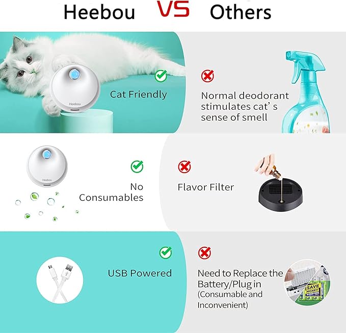 Cat Litter Deodorizer - Litter Box Odor Eliminator for All Kinds of Pets Room Wardrobe Kitchen Shoe Cabinet Toilet and Small Area Smart Deodorization Dust-Free