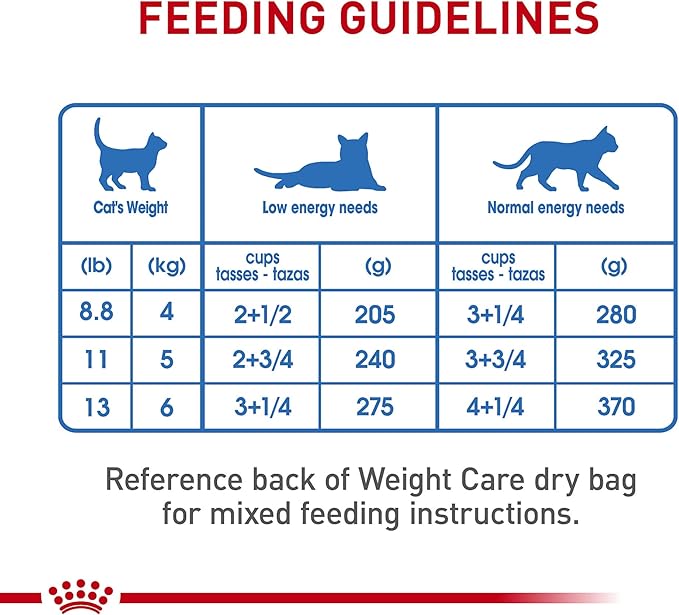 Royal Canin Feline Weight Care Loaf in Sauce Canned Adult Wet Cat Food, 3 oz cans 24-count