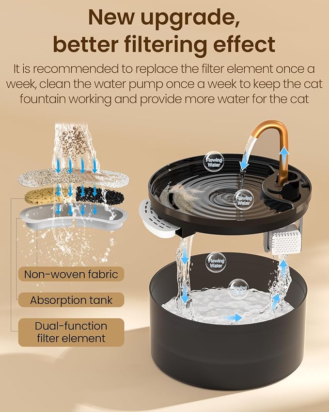 Cat Water Fountain, 71oz/2.1L Cat Fountain for Drinking with Copper Faucet, MISFANS-Designed Pump & Filter, Plastic Automatic Pet Water Fountain Bowl & Dispenser with 3-Pack Replaceable Filters