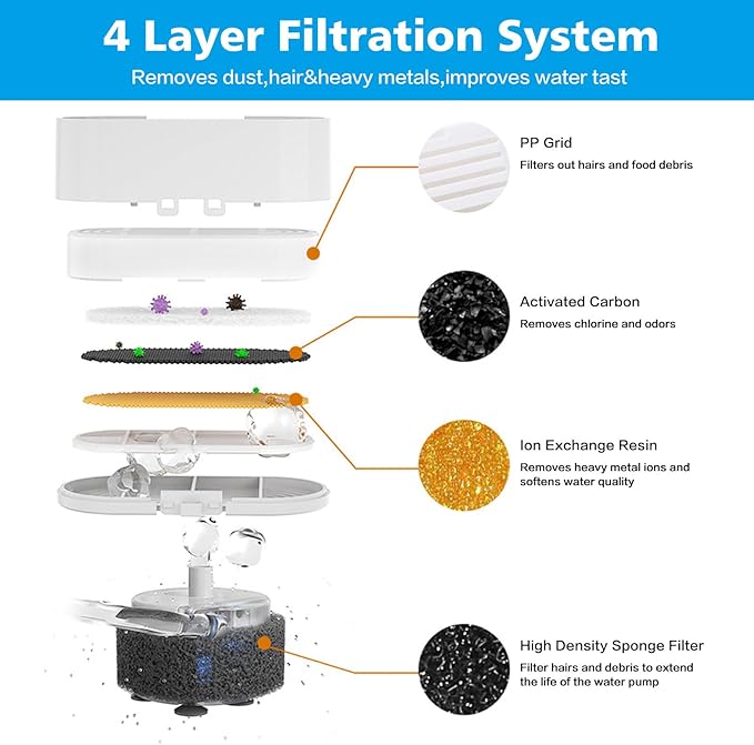 Cat Water Fountain Filter,Pet Fountain Filters Replacement for 3.2L/108oz Cat Drinking Fountain and 4L/134oz Stainless Steel Pet Water Fountain,Cat Fountain Filter Replacement with Pre-Filter Sponges