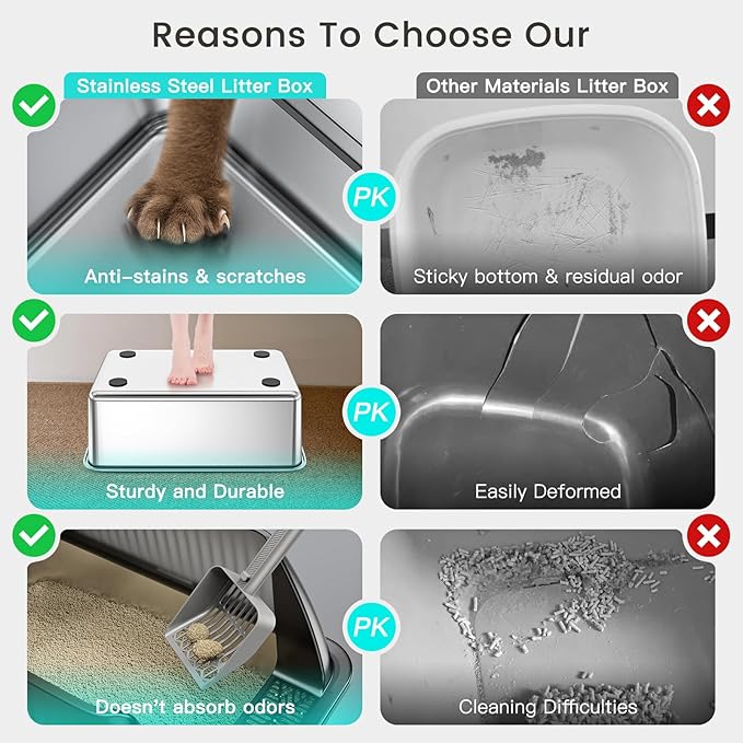 Tripamin 2PACK Stainless Steel Litter Box, 8" Metal Litter Boxs with Lid High Sides, XL Extra Large Litter Box for Big Cats, Leak-Proof, Easy Cleaning, Non-Sticky(Translucent Black)