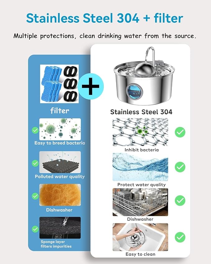 AONBOY Cat Water Fountain Filters, 12 Filters + 12 Cat Fountain Sponge, Suitable for AONBOY Pet Fountain S3-SC, Multiple Filtration, Isolates Floating Hairs and gets rid of Odors