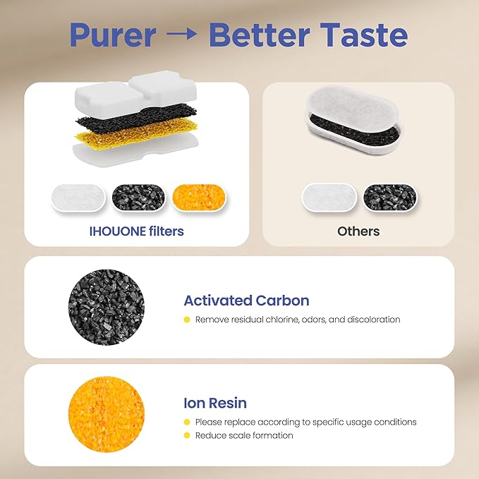Cat Water Fountain Filter: 12 Cat Fountain Filter Replacement - 6 Carbon Filters & 6 Foam Filters - Suitable for IHOUONE Stainless Steel pet Fountains
