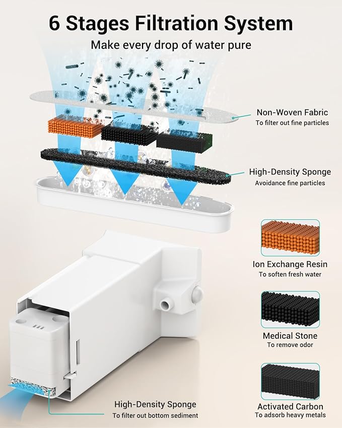 FT999 Cat Water Fountain Filter, 16 Packs Replacement Filters for Wireless Cat Water Fountain Stainless Steel (8 Filters+8 Sponges)