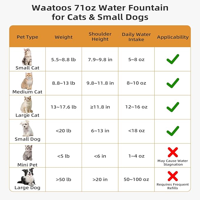 Ceramic Cat Water Fountain, 2.1L/71oz Cupcake Pet Water Fountain for Cats and Dogs, Ultra-Quiet Pump Pet Fountain with Replacement Filter and Foam (Dark Grey)