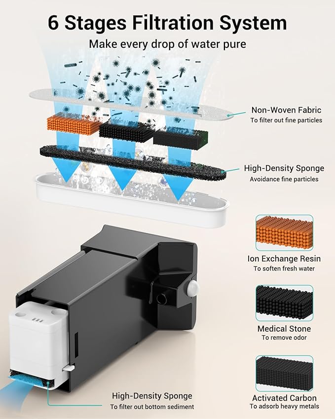 FT999 Cat Water Fountain Filter, 8 Packs Replacement Filters for Wireless Cat Water Fountain Stainless Steel (4 Filters+4 Sponges)