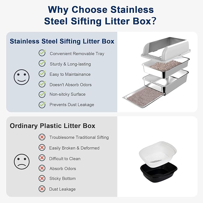23.6"x15.7"x6" Enclosed Stainless Steel Litter Box with Lid, XL Sifting Litter Box for Pine Pellets with Removable Drawer Pan for Easy Cleaning, High Sides Large Metal Litter Box System for Big Cats
