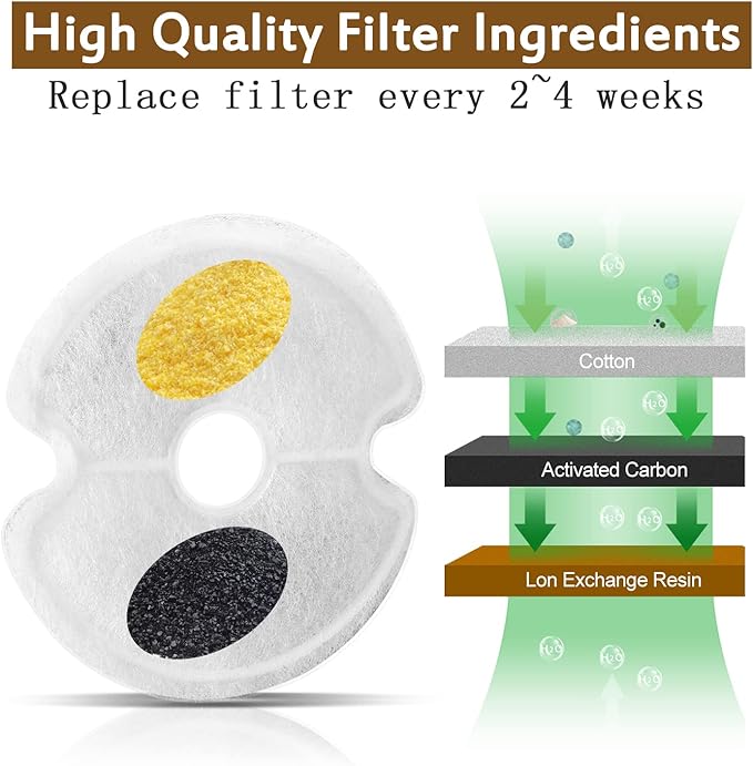 Cat Water Fountain Filters, Multiple Filtration Pet Water Fountain Replacement Filter,8 or 12 Packs of Cotton Activated Carbon Cat Fountain Filters (Filter 16 pack)