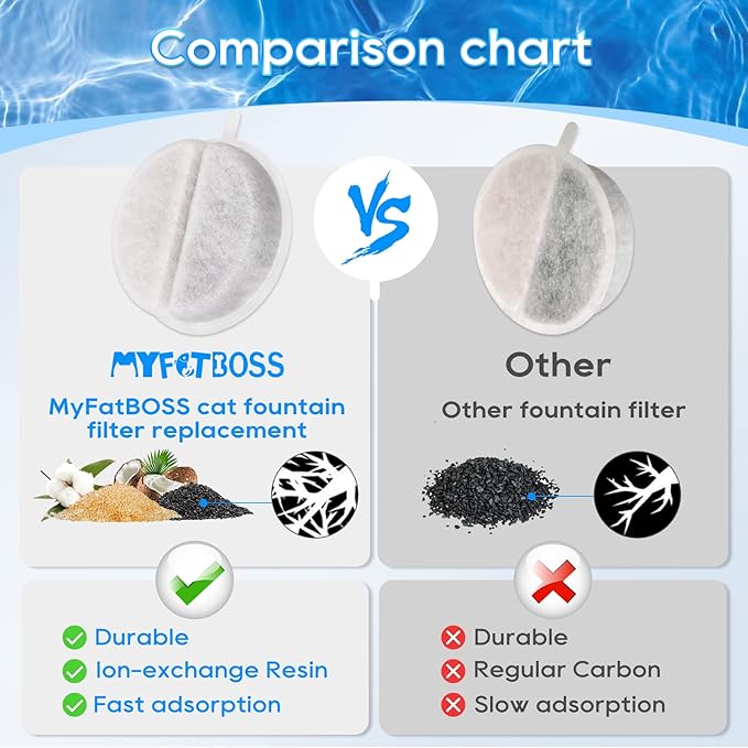 Cat Fountain Filter Replacement, 4 Pack Pet Water Fountain Filters, Cat Water Fountain Filter for Lite & Premium 84oz 2.5L Drinking Automatic Pet Fountain