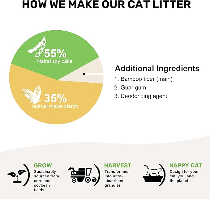 FUKUMARU Tofu Cat Litter, 32lb Fast Clumping & Superior Odor Control, 100% Natural with Bean Dregs & Corn Starch, Dust-Free, Flushable, Low Tracking, Ultra Absorbent, Lightweight, 8lb x 4 Bags