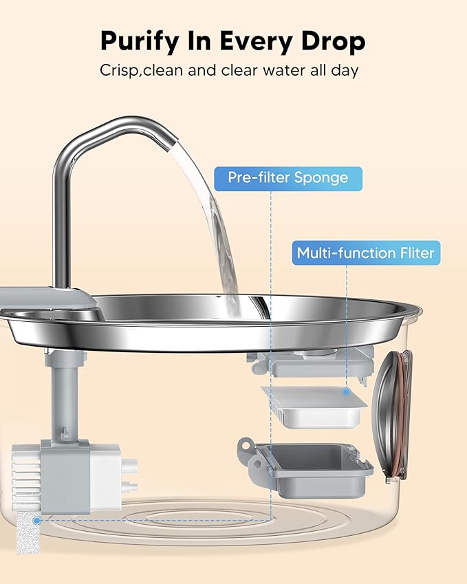 Pet Water Fountain Filters, Compatible with Kenida 8L/270oz Stainless Steel Dog Water Fountain,10 Filters with 2 Sponges Replacement Set, Multi-Filtration System