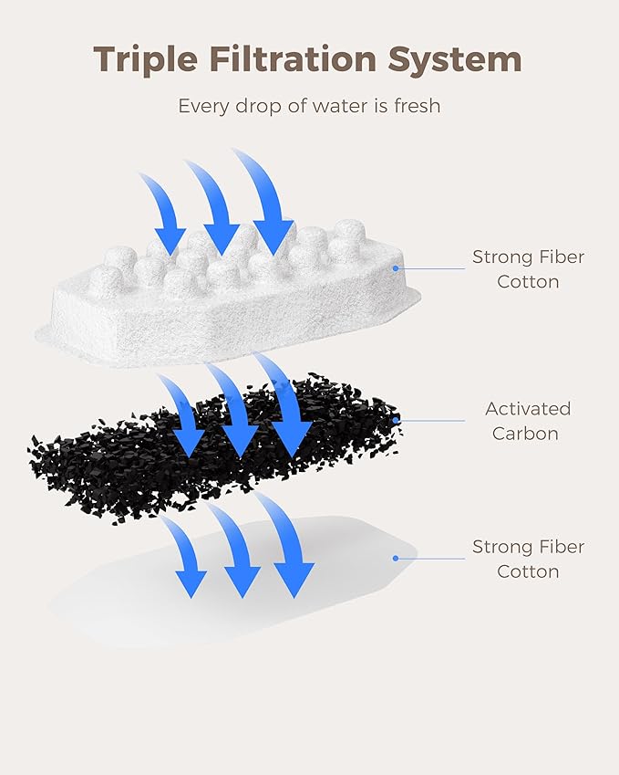 Official 8 Pack Cat Water Fountain Replacement Filters & Pre-Filter Sponges for 108oz/3.2 Stainless Steel Pet Water Fountain