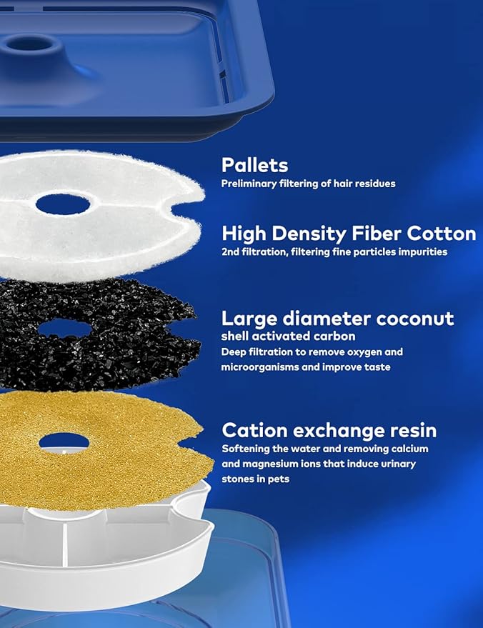 Cat Water Fountain Blue Flower: Cat Fountain Cute - 67oz/2L Small Pet Water Fountain - for Kitten&Kitty& Small Dogs