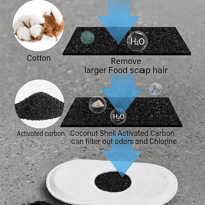 Fountain Filter Replacement Set β 18 Pack (6 Carbon Filters + 6 Pump Sponges + 6 Pre-Filters) β Compatible with Stainless Steel Cat & Dog Water Fountains β BPA-Free, Triple Filtration