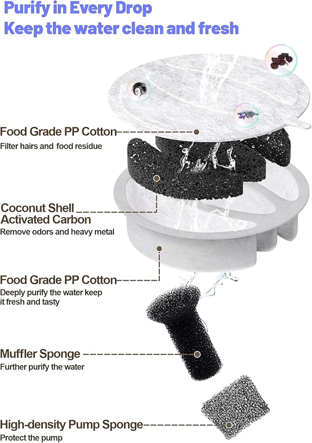 SIBAYS Cat Water Fountain Filters, Pet Water Fountain Filter Replacement for 3.5L/118oz Pet Fountain, Made of Activated Carbon and PP Cotton, 16 Filters, 16 Pump Sponges, 2 Muffler Sponges(Model: L04)