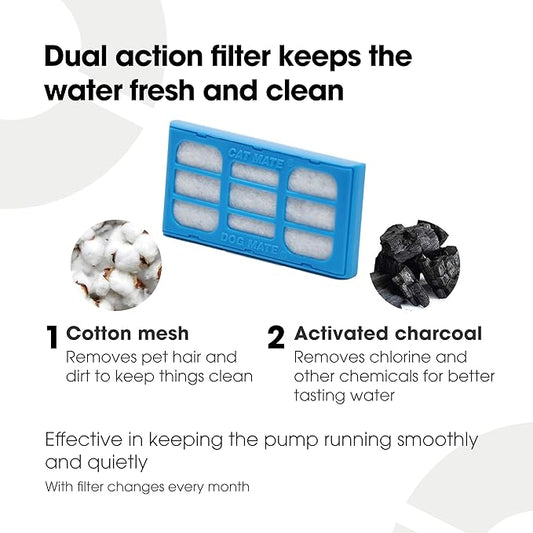 Cat Mate 6-Pack Replacement Fountain Filter Cartridges (Compatible with all Cat Mate / Dog Mate Fountains)