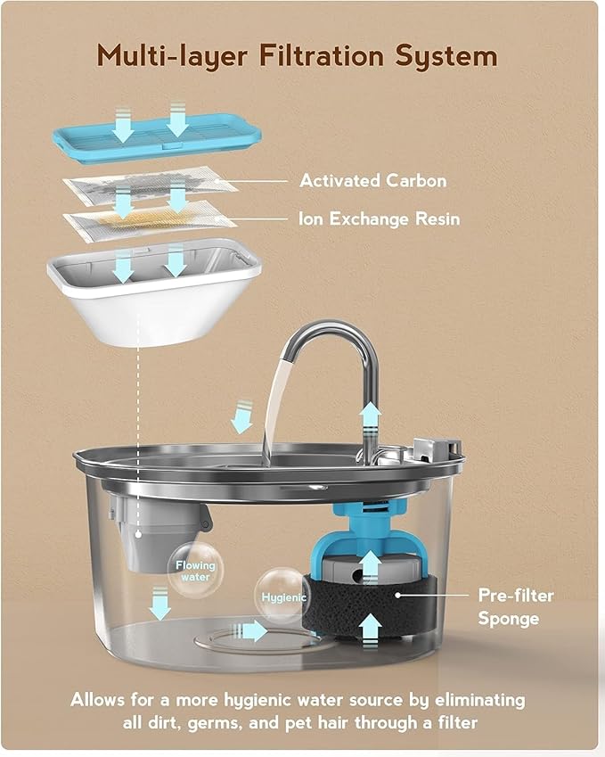 Cat Water Fountain, 3.2L/108oz Stainless Steel Pet Water Fountain for Cats/Dogs Indoor, Dog Drinking Dispenser Metal Kitty Spout with 6 Replacement Filters