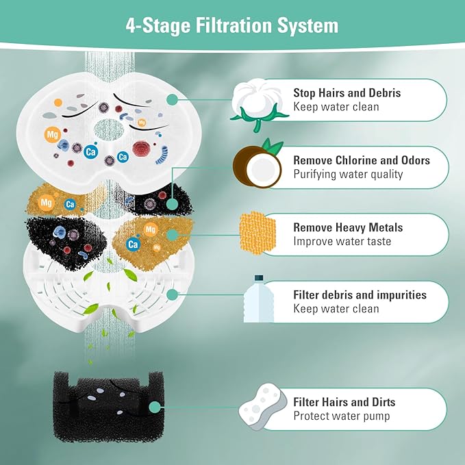 4 Pack Replacement Filters & 4 Pack Pump Filters for 67oz/2L Colorful Cat Fountain with LED Light, BFLICROY Cat Water Fountain Filter, Quadruple Filtration Pet Fountain Filters Replacement