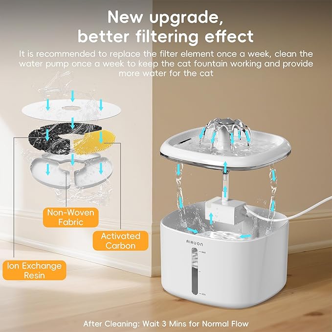 Cat Water Fountain,2.5L/85oz Pet Cat Fountain – Ultra Quiet Upgraded Automatic Pet Water Dispenser with 3 Replaceable Filters, Indoor Cat & Dog Drinking Bowl (W01 Pro)-1
