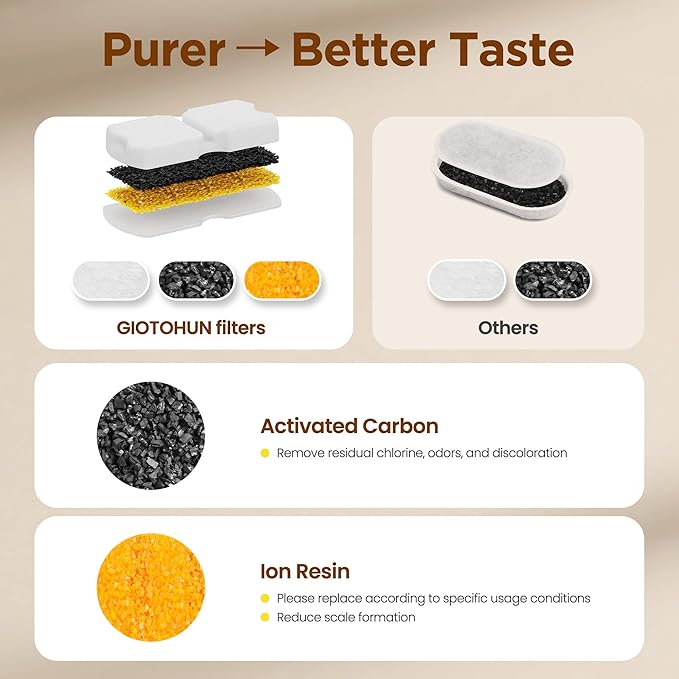 Cat Fountain Filters Replacement: 16 Pet Water Fountains Filter - 8 Carbon Filters & 8 Foam Filters - Suitable for GIOTOHUN Stainless Steel Cat Fountain S11