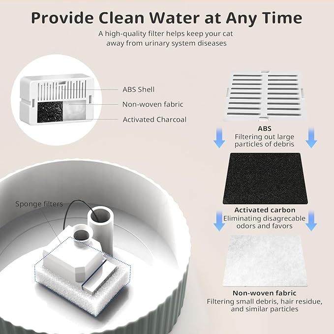 Ceramic Cat Water Fountain, 2.1L/71oz Cupcake Pet Water Fountain for Cats and Dogs, Ultra-Quiet Pump Pet Fountain with Replacement Filter and Foam (Dark Grey)