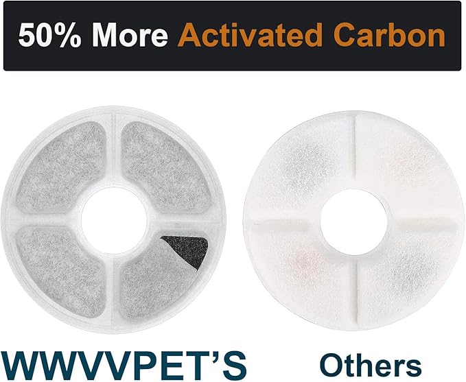 Cat Water Fountain Filters 6 Pack,50% More Activated Carbon,Genuine Cat Flower Fountain Replacement Filters, Fit for Most Dog Pet Drinking Dispenser Triple Filtration (Not for Catit)