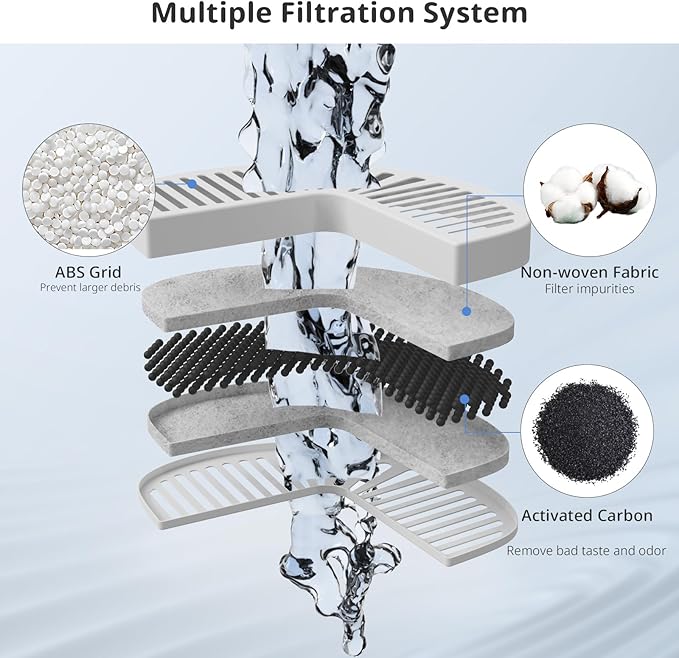 Cat Water Fountain Filters, 9 Pack Replacement Filters for Ceramic & Stainless Steel Fountains Automatic Pet Fountain Dog Water Dispenser (9 Pack)