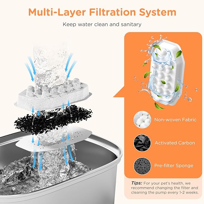 Cat Water Fountain Stainless Steel: 3.2L/108oz Pet Foundatin Water Bowl for Cats Inside Automatic Dog Drinking Dispenser Dish Animal Feeding & Watering Supplies Waterfall with 1 Replacement Filter