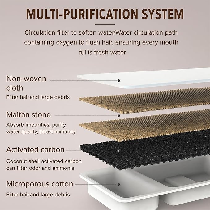 Pawira Water Fountain for Cats, Pawira Cat Fountain, Large Capacity 3.2L/108oz Automatic Pet Water Dispenser with Faucet, Spout Visible Window, Quiet Pump (1 Pc + 10 Filter, One Size)