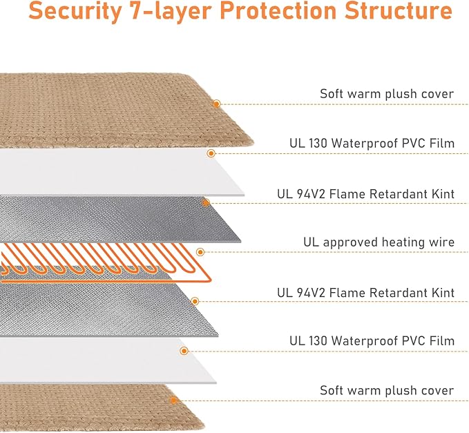 INVENHO Pet Heating Pad for Cats & Dogs, Waterproof, Adjustable Temp with Timer, Electric Pad