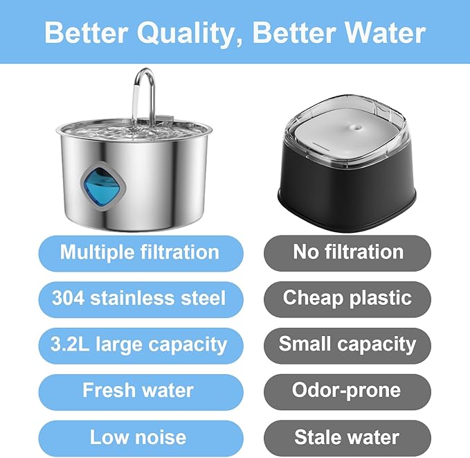 Pawira Water Fountain for Cats, with 10 Filters - Silent Pump, Dog & Cat Water Fountain, 3.2L / 108oz with Water Window, Super Quiet (A, Filter * 2, 3.2L)
