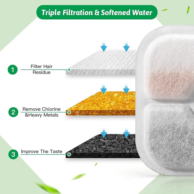 Cat Water Fountain Replacement Filters Fit for 2.5L Fountain with Whiskers Pattern Triple Action Water Pet Cat Drinking Fountain Filter Pack of 8
