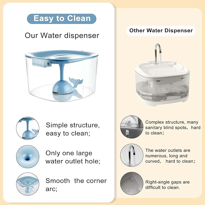 Dog Water Fountain for Medium Large Dogs, 10L/338oz Automatic Cat Water Fountain with Multi-Filtration & Deeper Drinking Area, Ultra-Quiet Dog Water Bowl Dispenser, Great for Multi-Pet Home