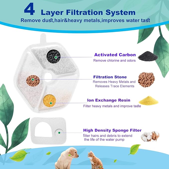 Cat Water Fountain Filter,Cat Fountain Filters Replacement for 152oz/4.5L Wireless Battery Operated Pet Water Fountain,9 Set Pet Fountain Filter Replacement