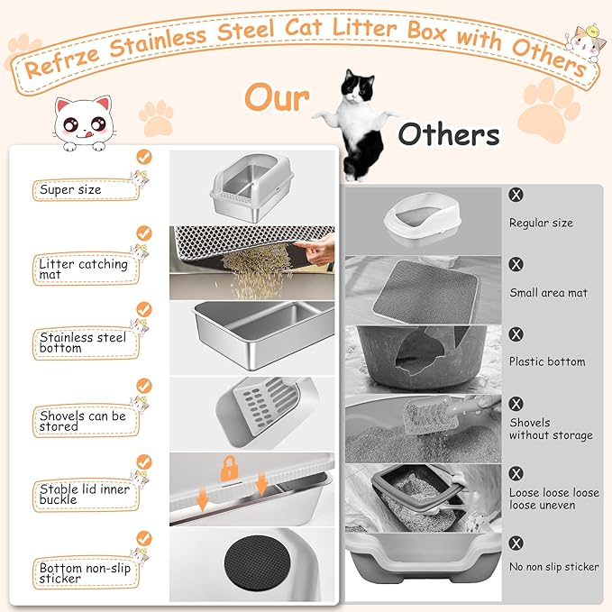 Stainless Steel Litter Box with Lid, Metal Litter Box with Cat Litter Mat,Extra Large Enclosed Cat Litter Boxes for Multiple Cats, Anti-Leakage,Non-Stick, Easy to Clean, Included Mat, Scoop