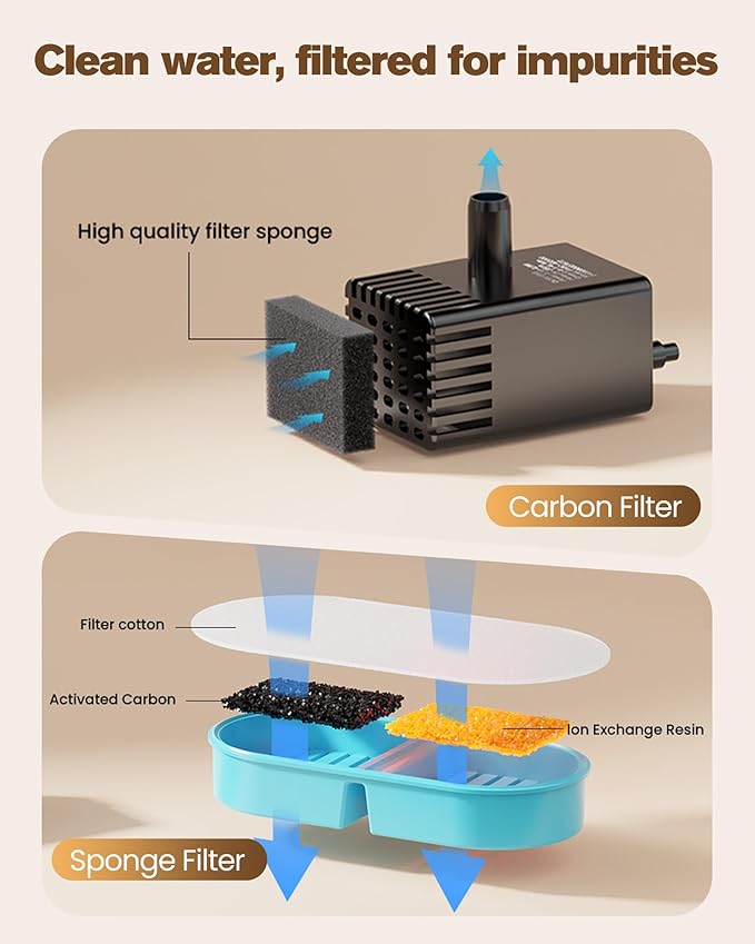 Cat Water Fountain Filters: Pet Water Dispenser Filter Replacement 24 - Packs of Cat Fountain Filters (12 Carbon Filters + 12 Sponges) Multiple Filtration Please Replace it Every 2-3 Weeks