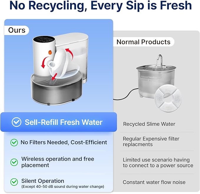 Potaroma Smart Wireless Pet Water Fountain, No Filter, 3.5L Large Capacity, Rechargeable Automatic Water Dispenser for Cats and Small Dogs, Wastewater Separation Always Fresh Water
