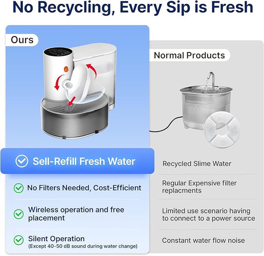 Potaroma Smart Wireless Pet Water Fountain, No Filter, 3.5L Large Capacity, Rechargeable Automatic Water Dispenser for Cats and Small Dogs, Wastewater Separation Always Fresh Water